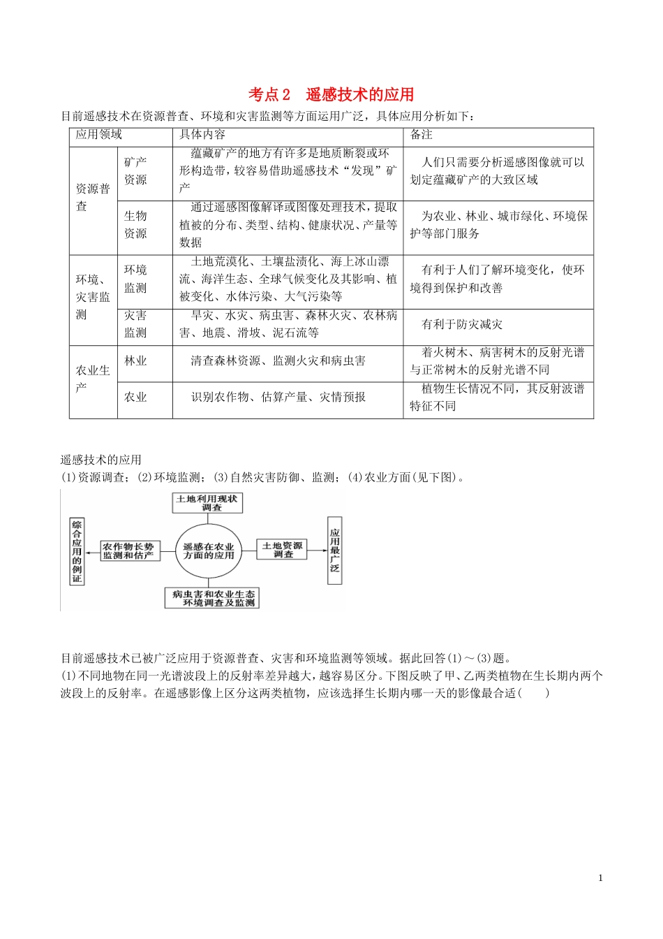 高中地理最基础考点系列考点遥感技术的应用新人教必修_第1页