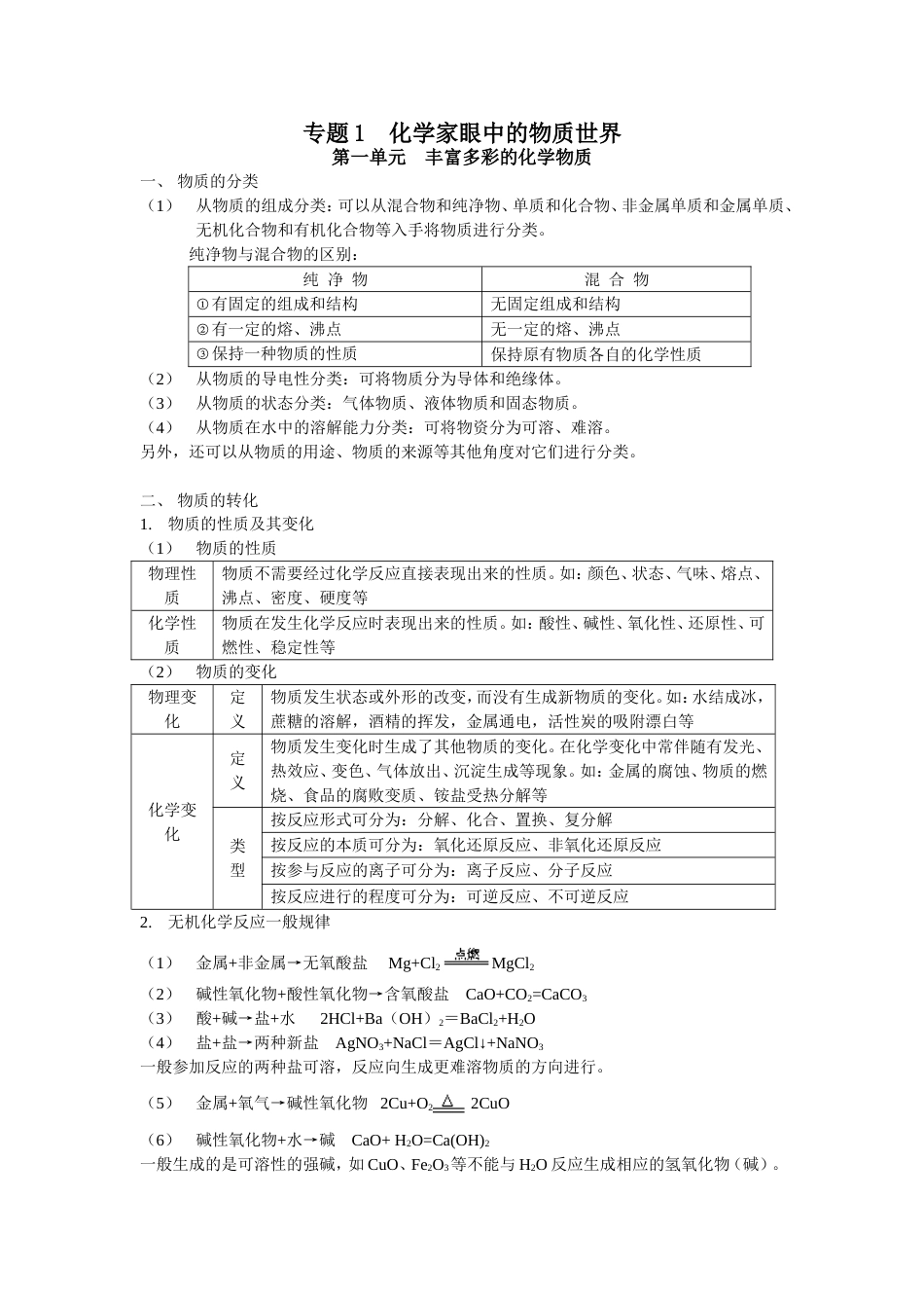 高中化学苏教版必修1知识点总结最终版2012泉州城东_第1页