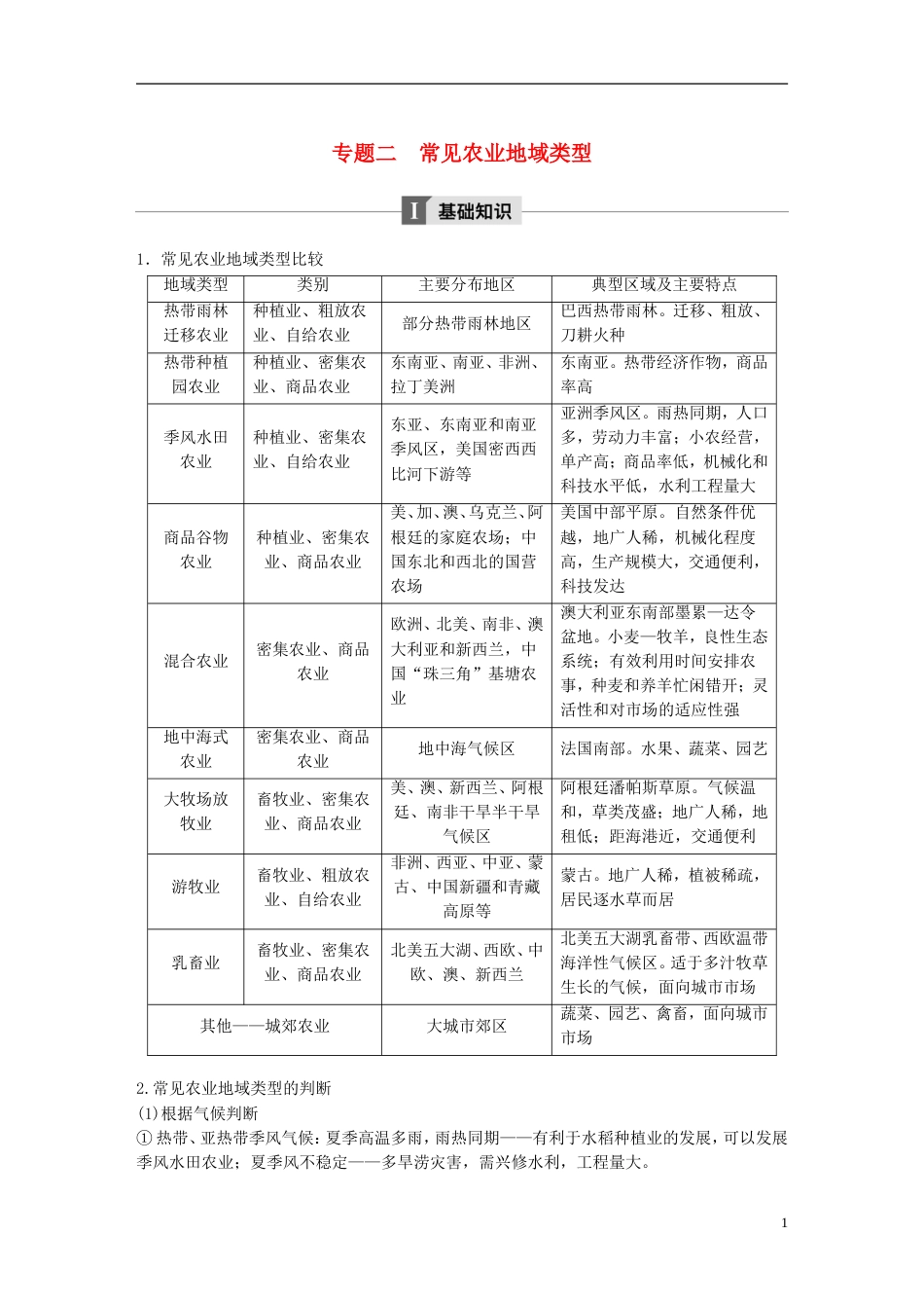 高中地理第三章农业地域的形成与发展专题二常见农业地域类型学案新人教必修_第1页