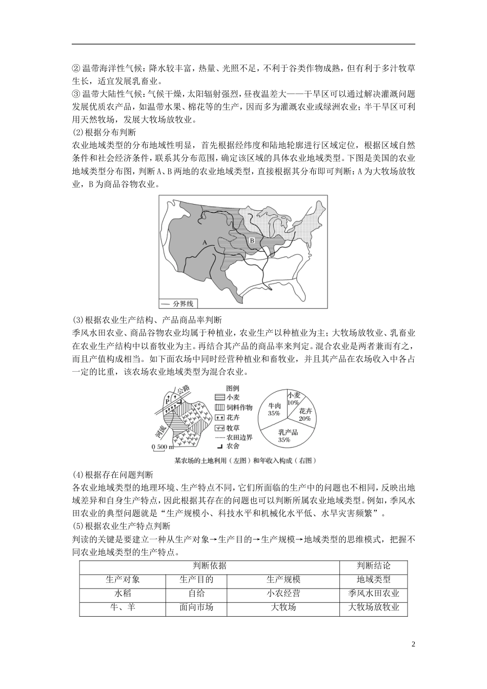 高中地理第三章农业地域的形成与发展专题二常见农业地域类型学案新人教必修_第2页