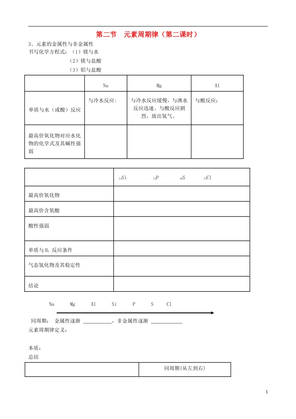 高中化学第一章物质结构元素周期律第二节元素周期律学案新人教必修_第1页