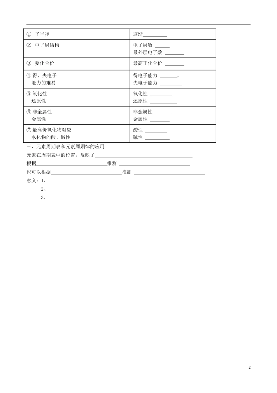 高中化学第一章物质结构元素周期律第二节元素周期律学案新人教必修_第2页