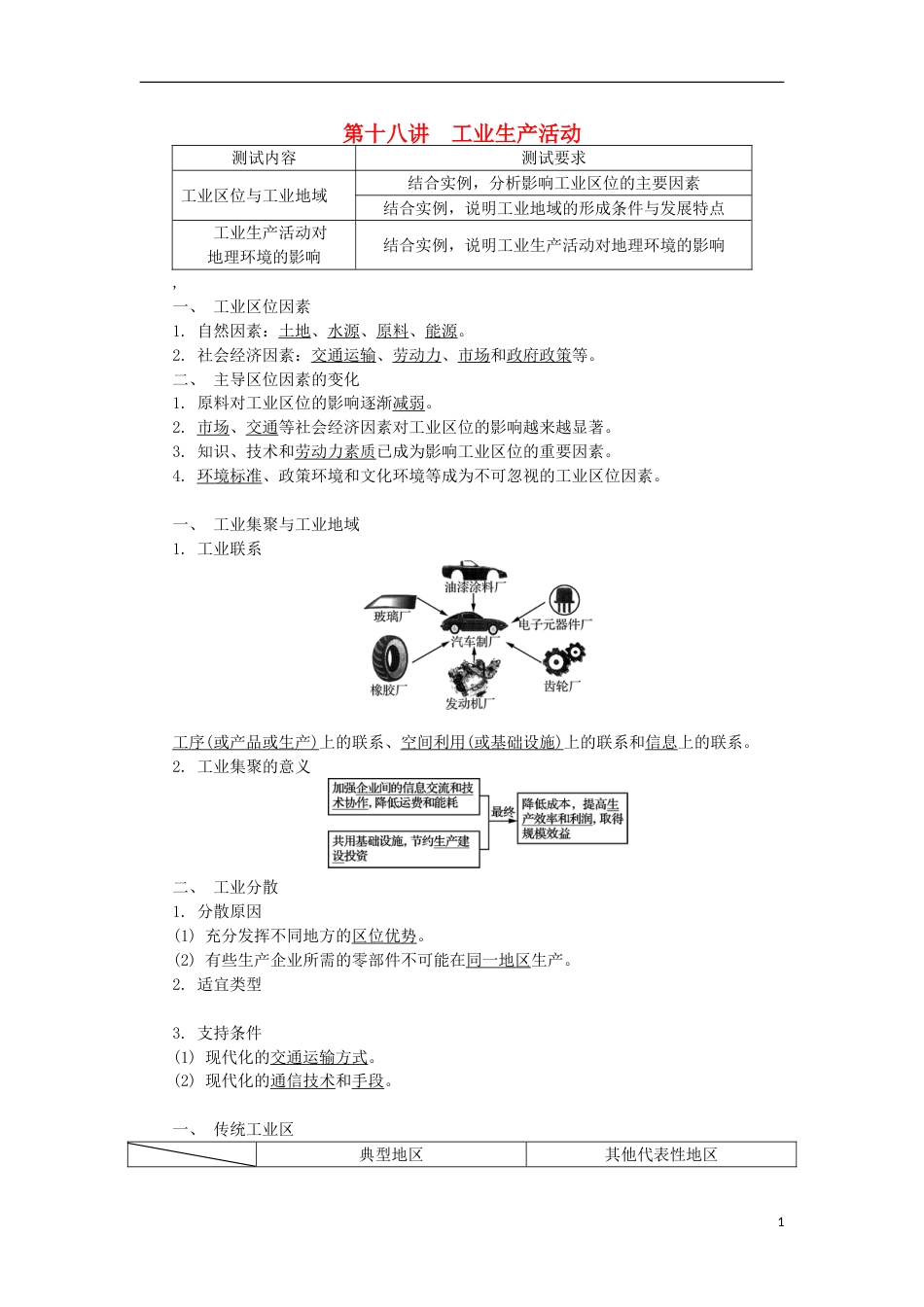 高中地理第十八讲工业生产活动学业水平测试新人教_第1页