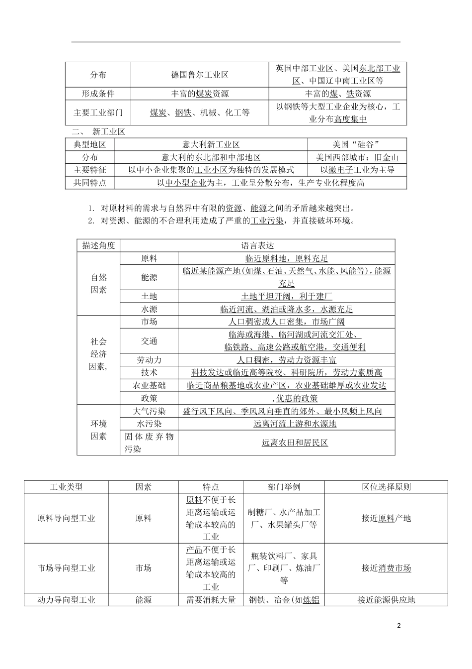 高中地理第十八讲工业生产活动学业水平测试新人教_第2页