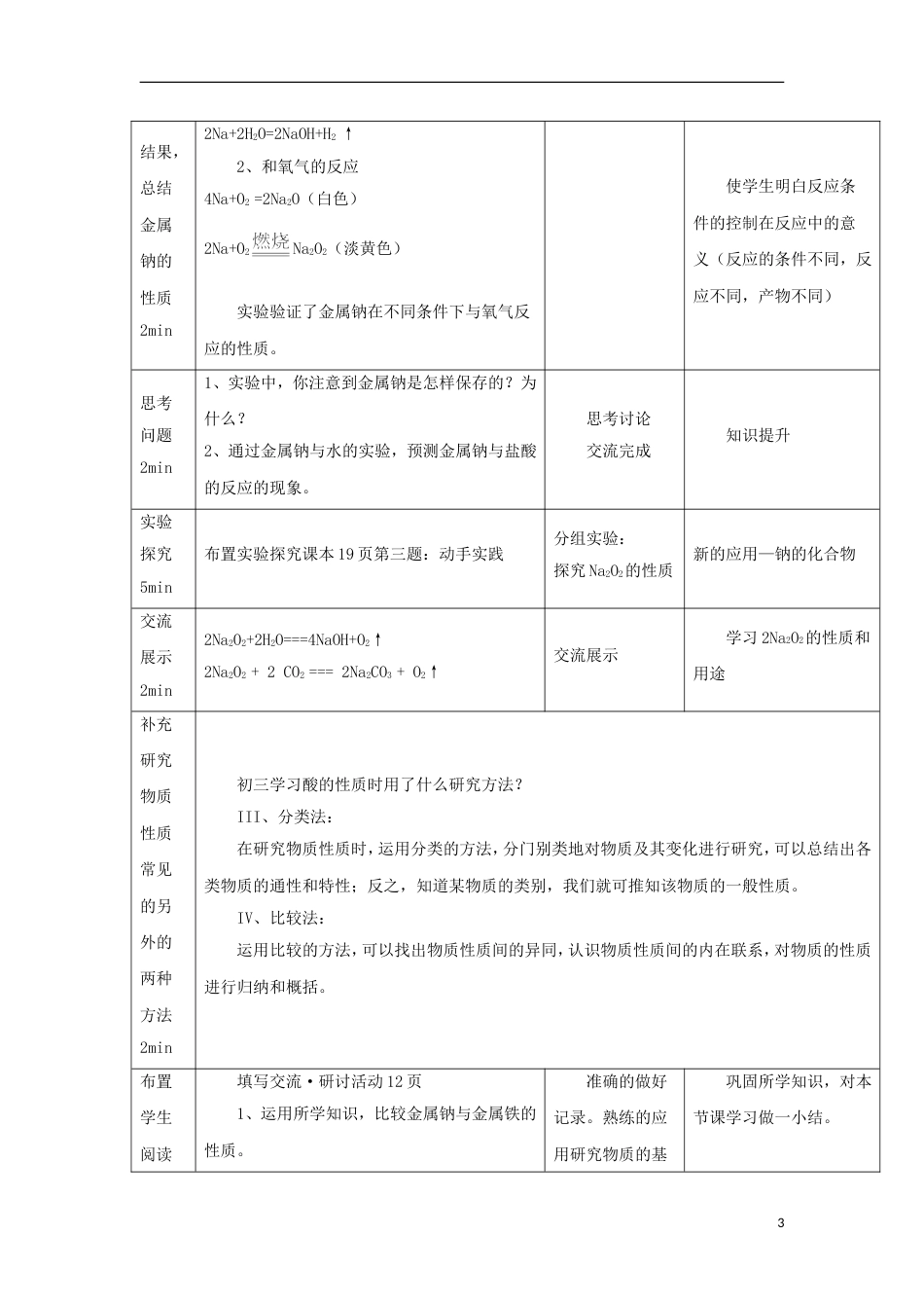 高中化学第一章认识化学科学第节研究物质性质的方法和程序时教学设计鲁科版必修_第3页