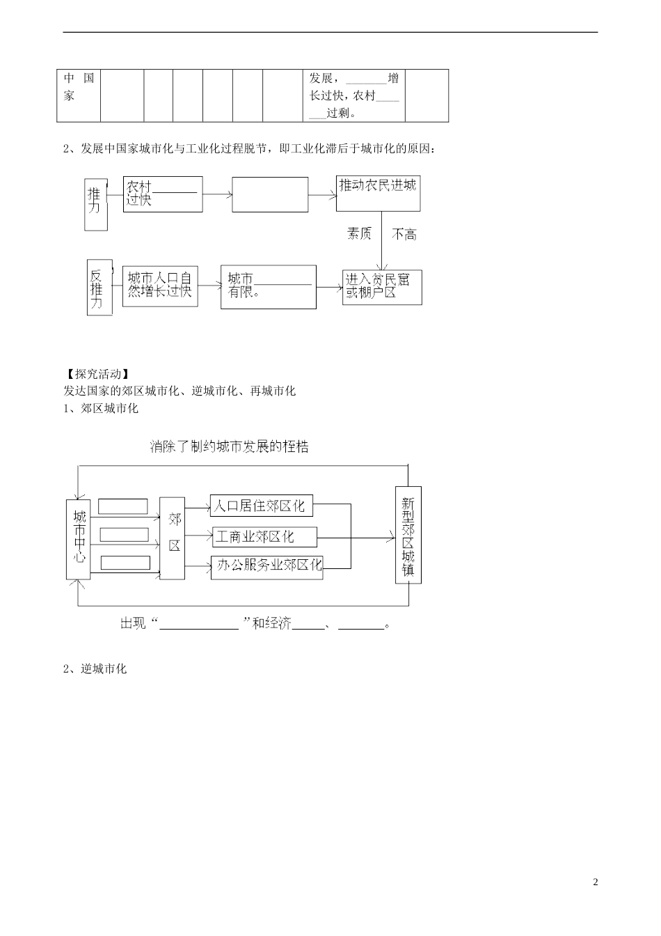 高中地理第二章城市的空间结构与城市化2.2城市化素材中图版必修_第2页