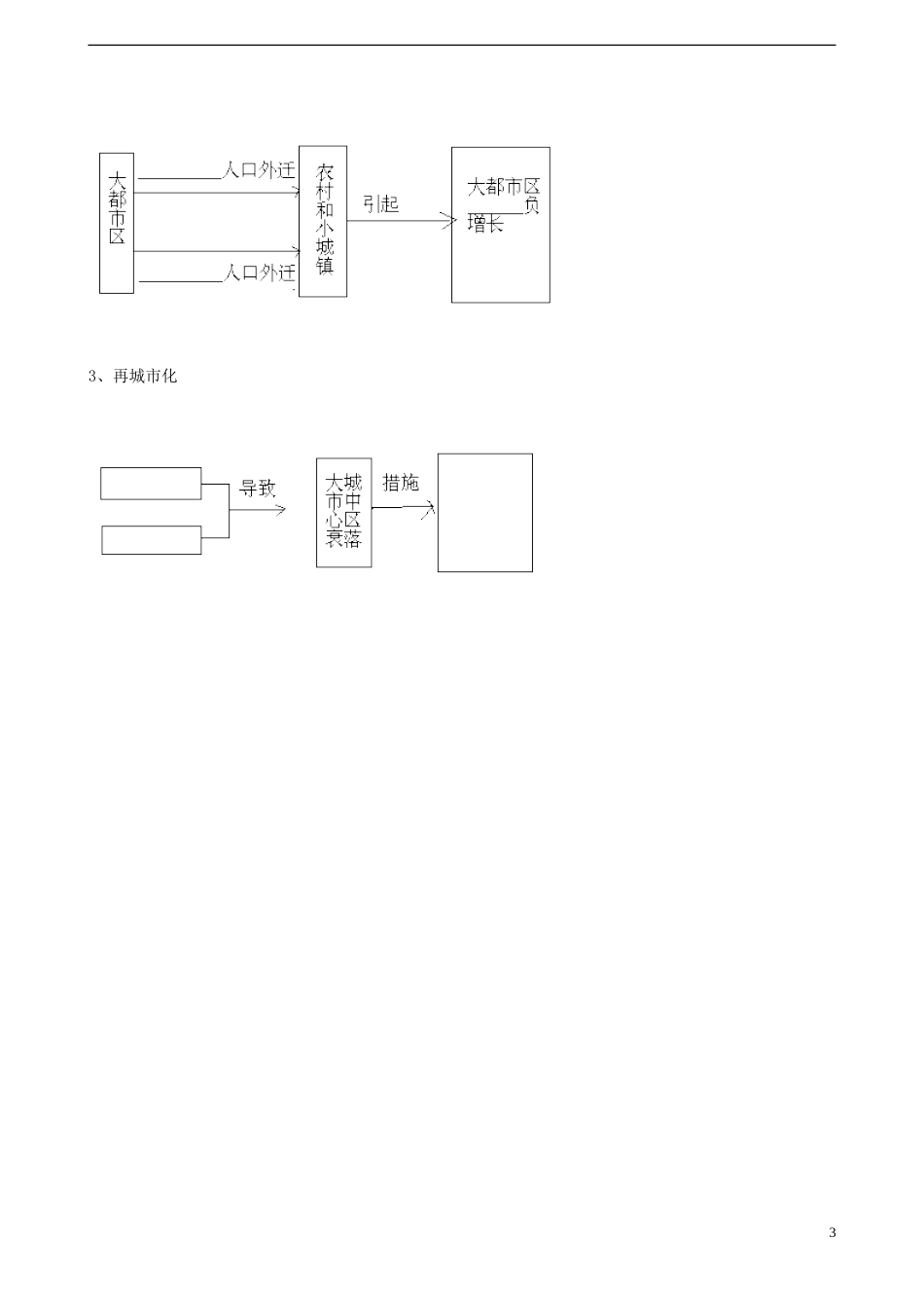 高中地理第二章城市的空间结构与城市化2.2城市化素材中图版必修_第3页