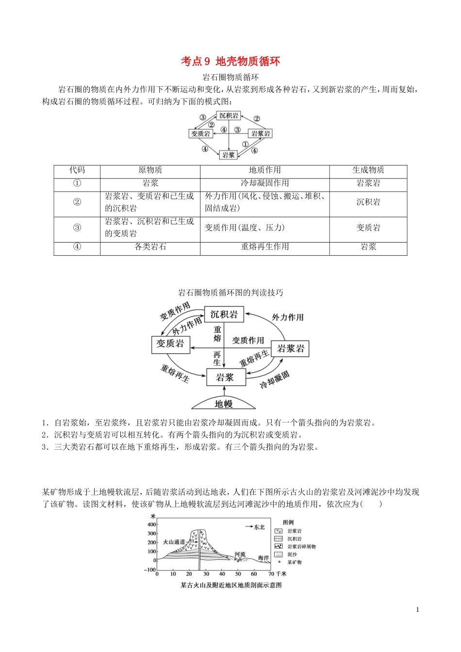 高中地理最困难考点系列考点地壳物质循环新人教必修_第1页