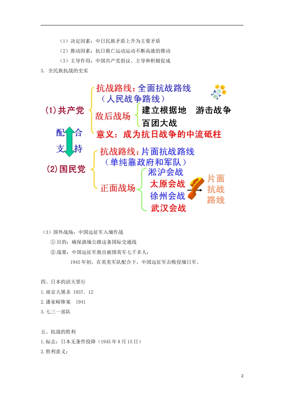 高中历史第16课抗日战争知识点总结素材必修1_第2页