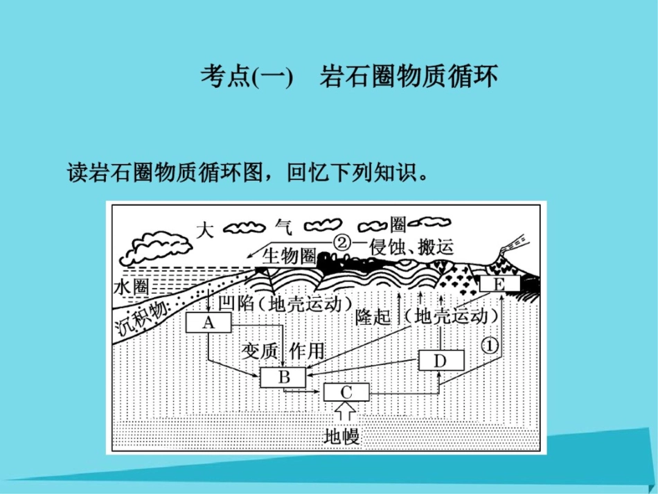 2017高三地理复习第一部分第四章地表形态的塑造第一讲营造地表形态的力量课件_第2页