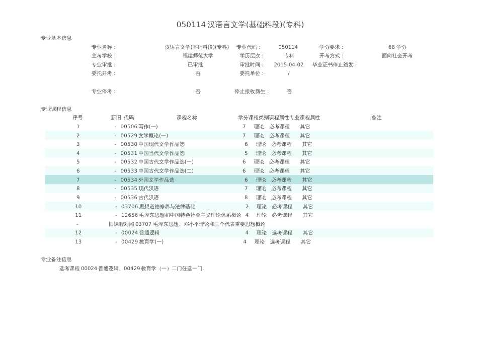 050114汉语言文学（基础科段）（专科）_第1页