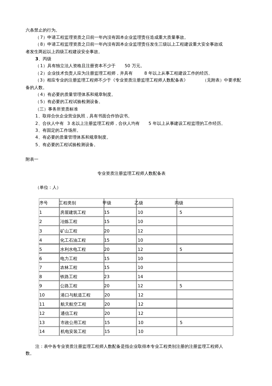 工程监理企业资质等级及业务范围[共19页]_第2页