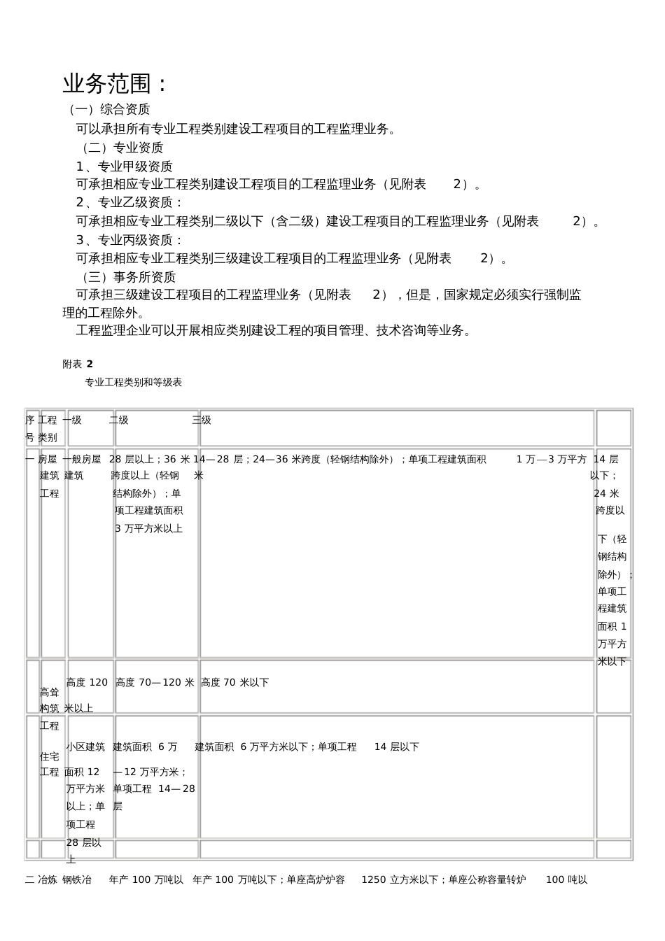 工程监理企业资质等级及业务范围[共19页]_第3页