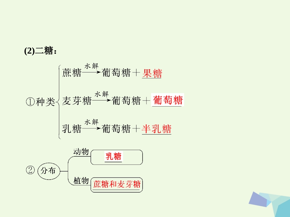 高中生物 第章 组成细胞的分子 第4节 细胞中的糖类和脂质课件 新人教版必修_第3页