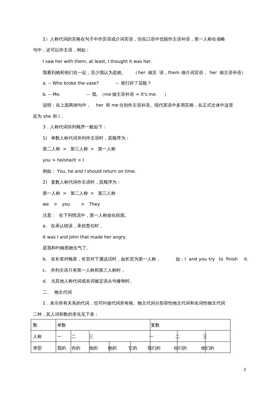 2017届中考英语语法精讲代词教案_第2页