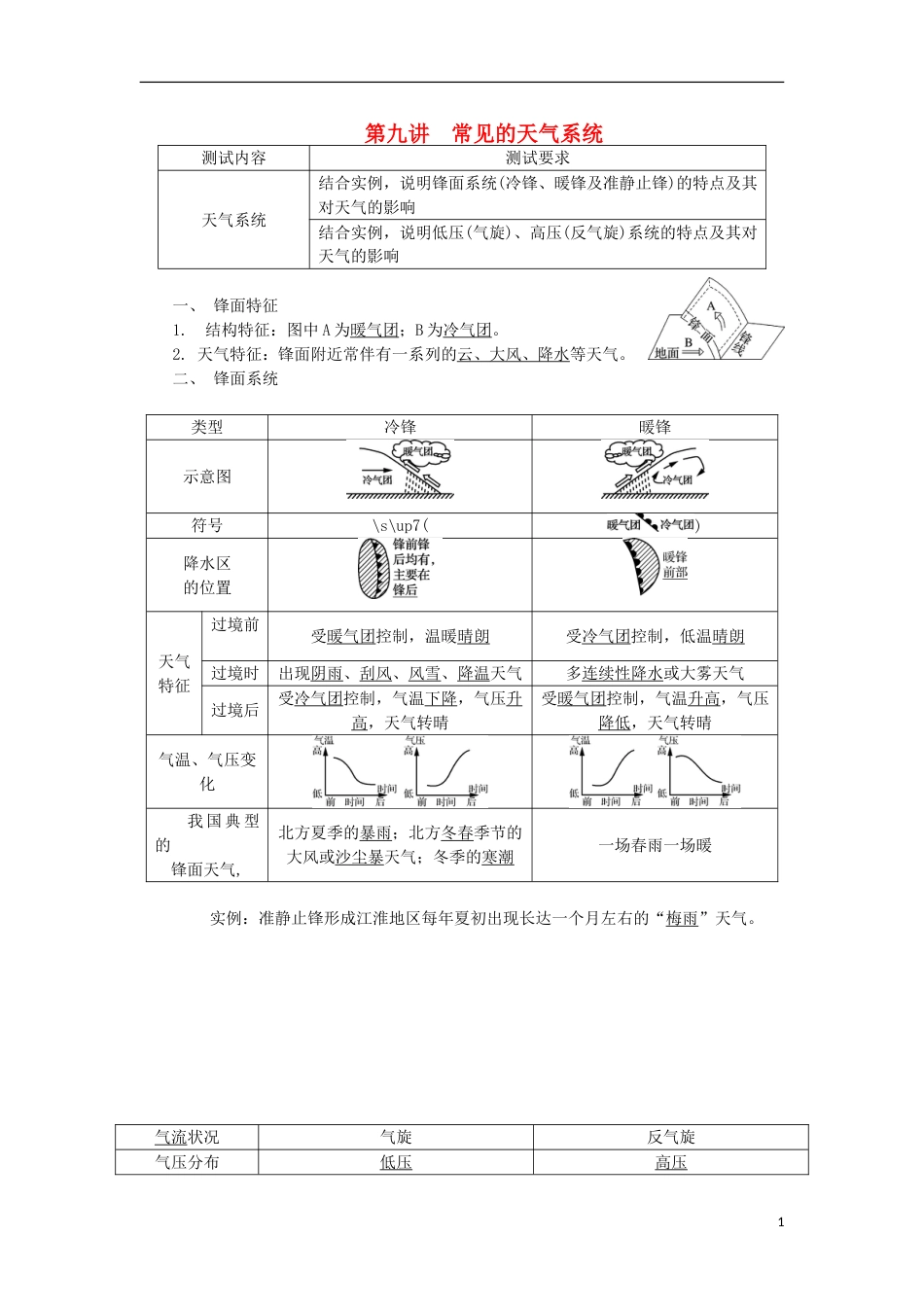 高中地理第九讲常见的天气系统学业水平测试新人教_第1页