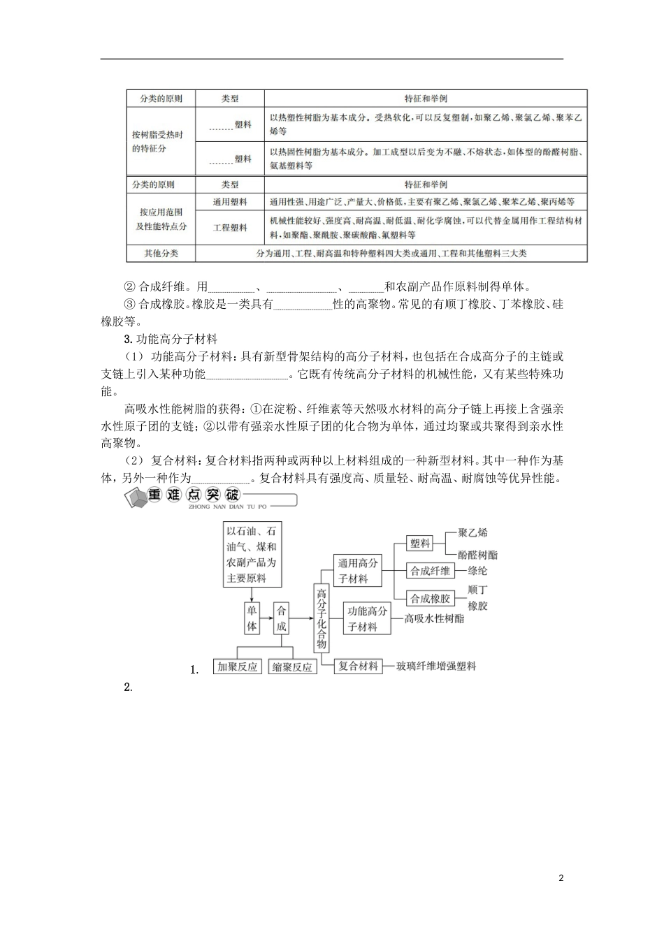 高中化学第三十五讲合成高分子化合物学业水平测试新人教选修_第2页