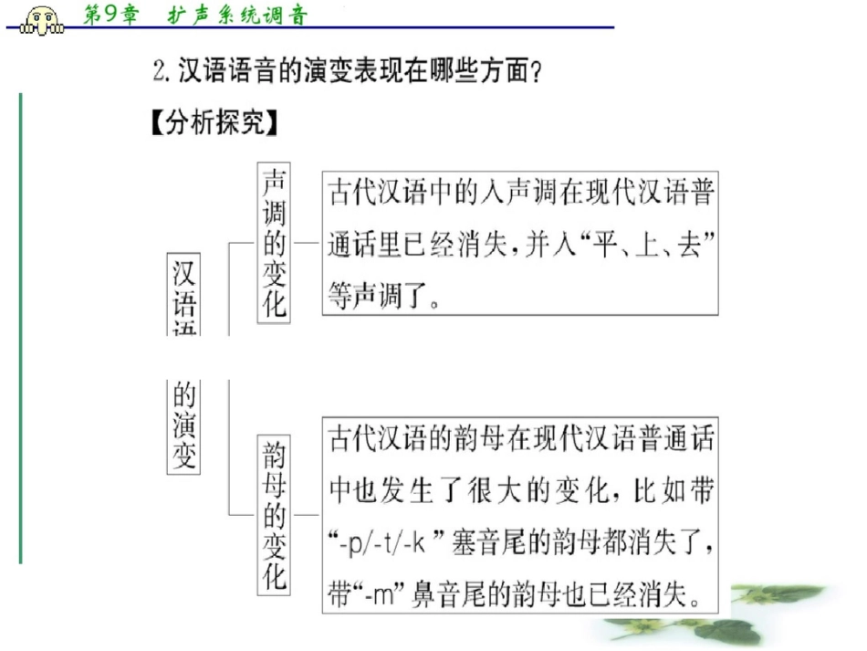 (人教)高中语文选修(语言文字应用)课件：第一课第二节_第3页