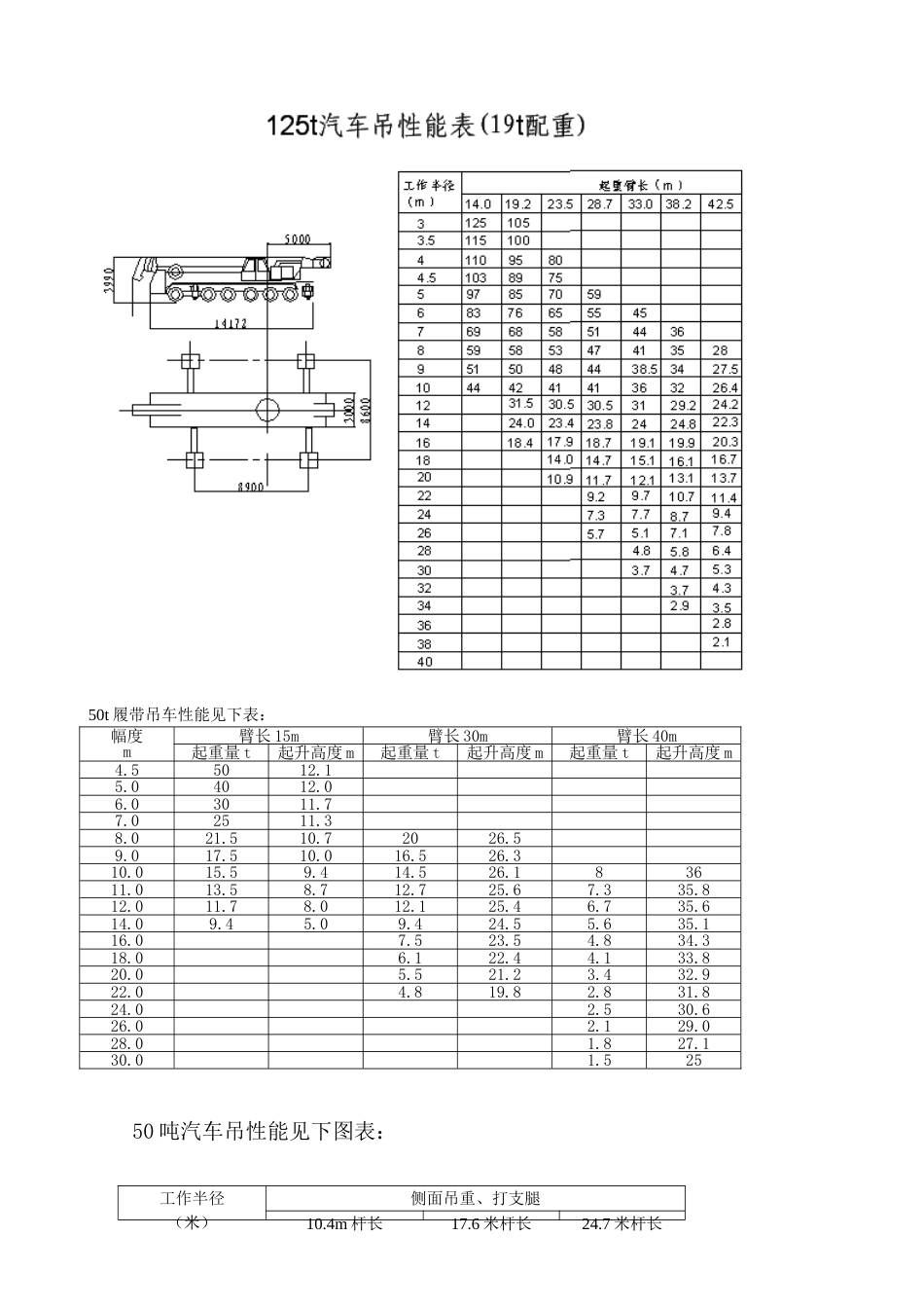 各种吊车性能表[共12页]_第1页