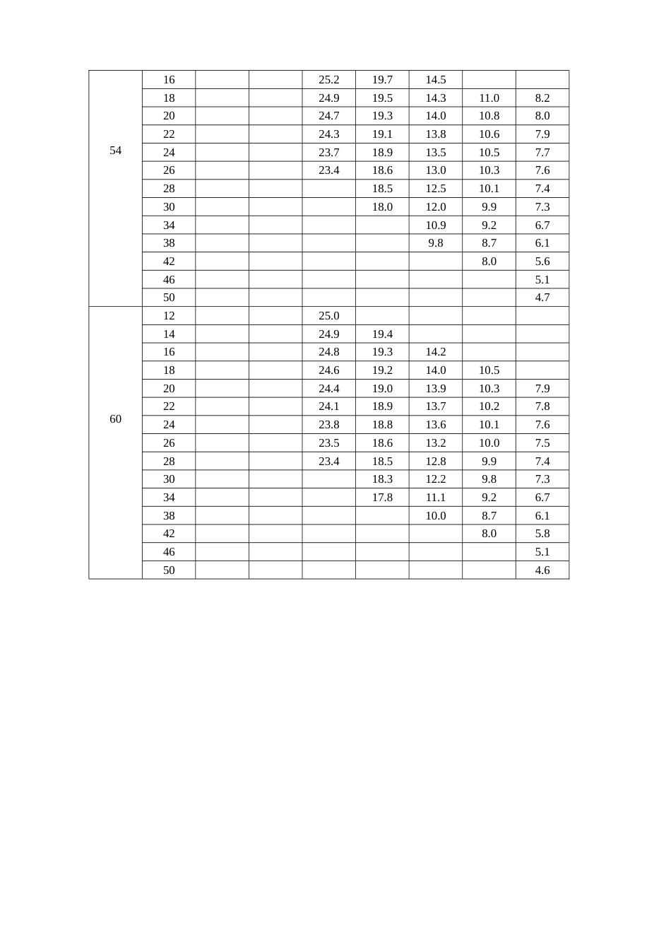 各种吊车性能表[共12页]_第3页