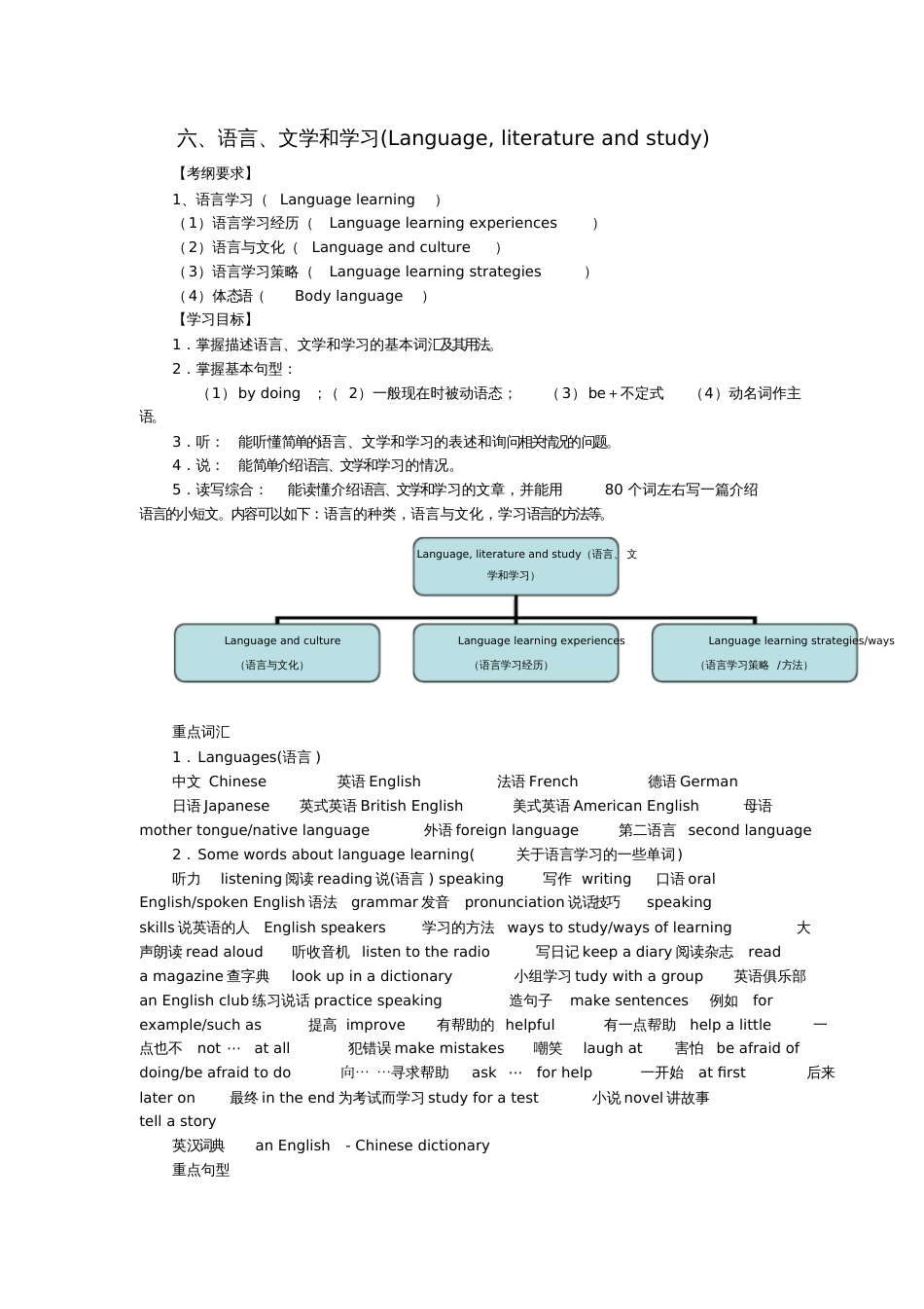 2017中考英语第二部分话题复习6语言、文学和学习复习_第1页