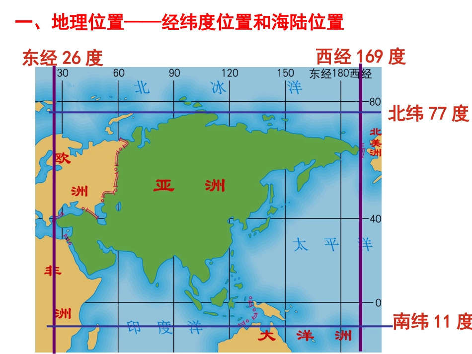 高中世界地理课件亚洲_第2页