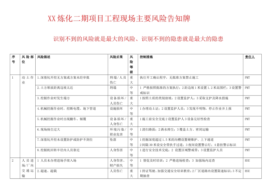 工程现场安全风险告知牌[共6页]_第1页