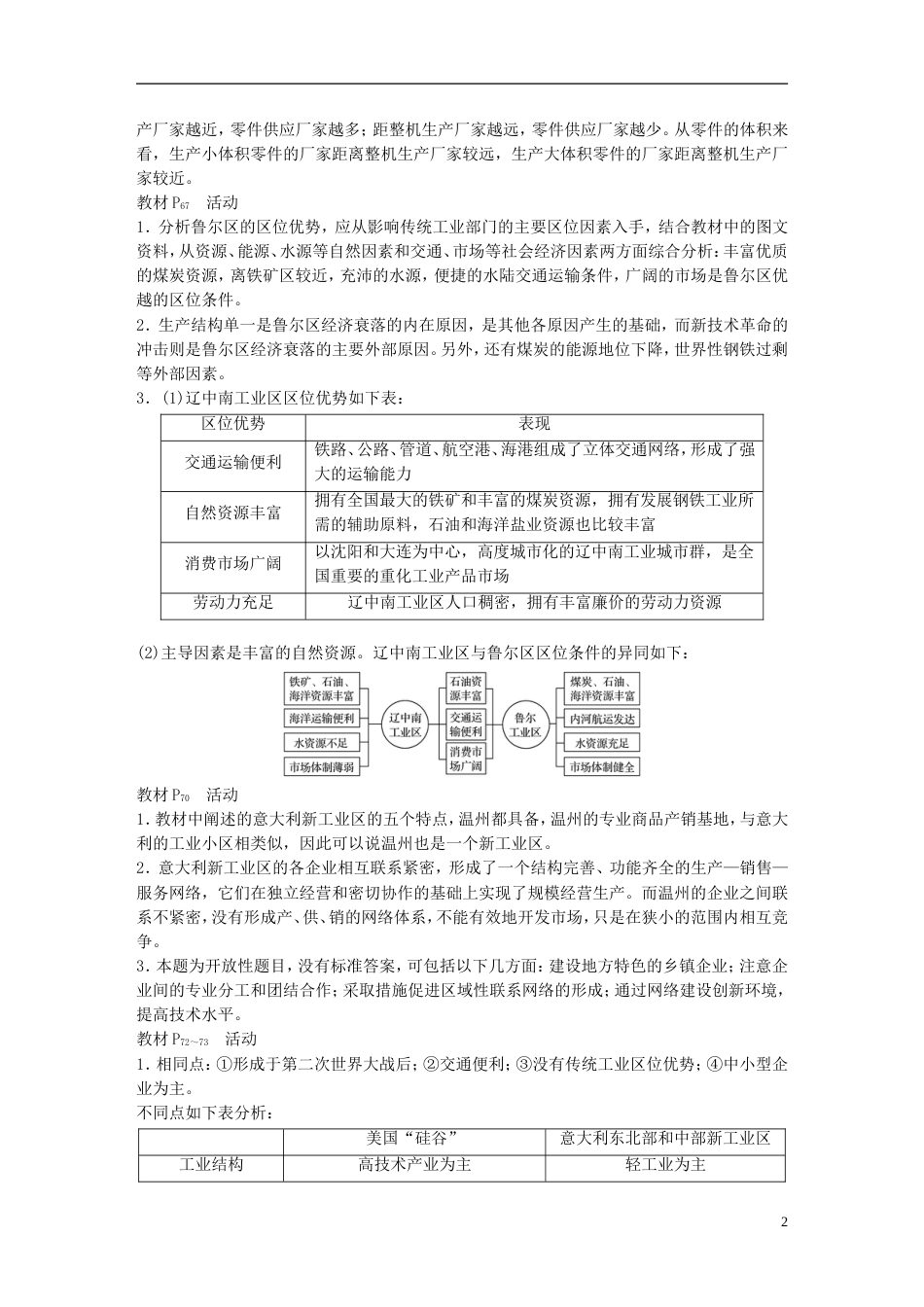 高中地理第四章工业地域的形成与发展本章归纳整合学案新人教必修_第2页