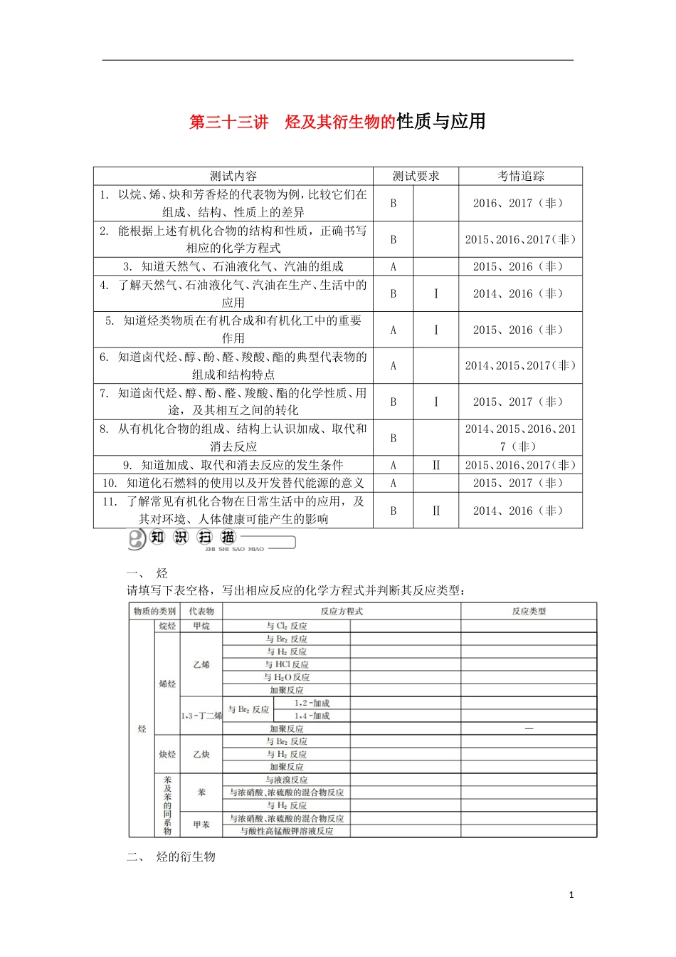 高中化学第三十三讲烃及其衍生物的性质与应用学业水平测试新人教选修_第1页