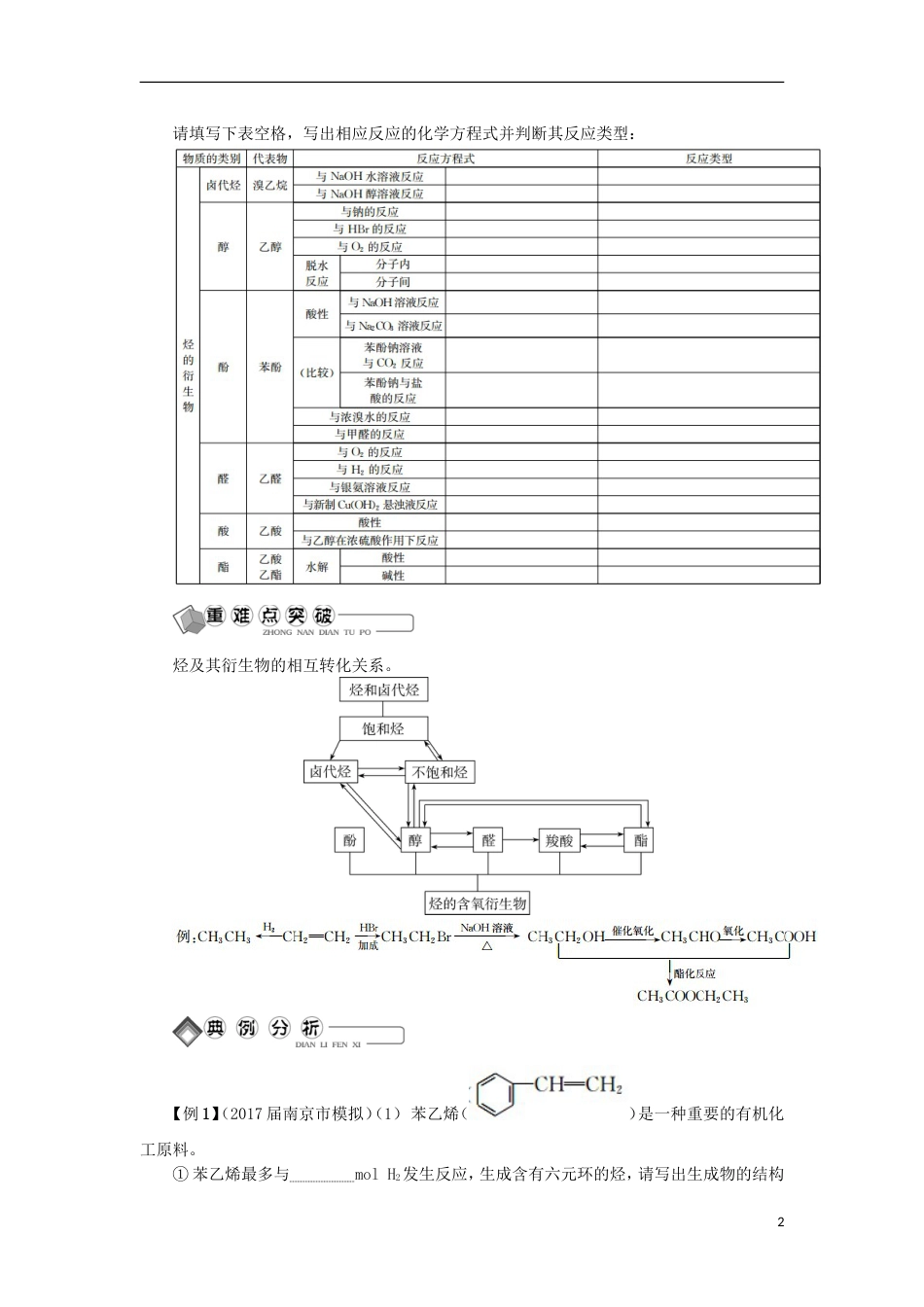 高中化学第三十三讲烃及其衍生物的性质与应用学业水平测试新人教选修_第2页