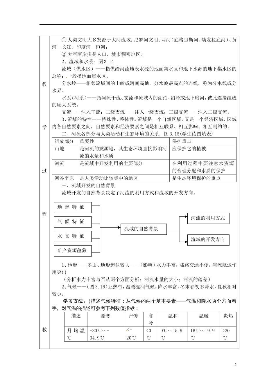 高中地理第二章域可持续发展2.3流域的综合治理与开发——以田纳西河流域为例教案2湘教版必修3_第2页