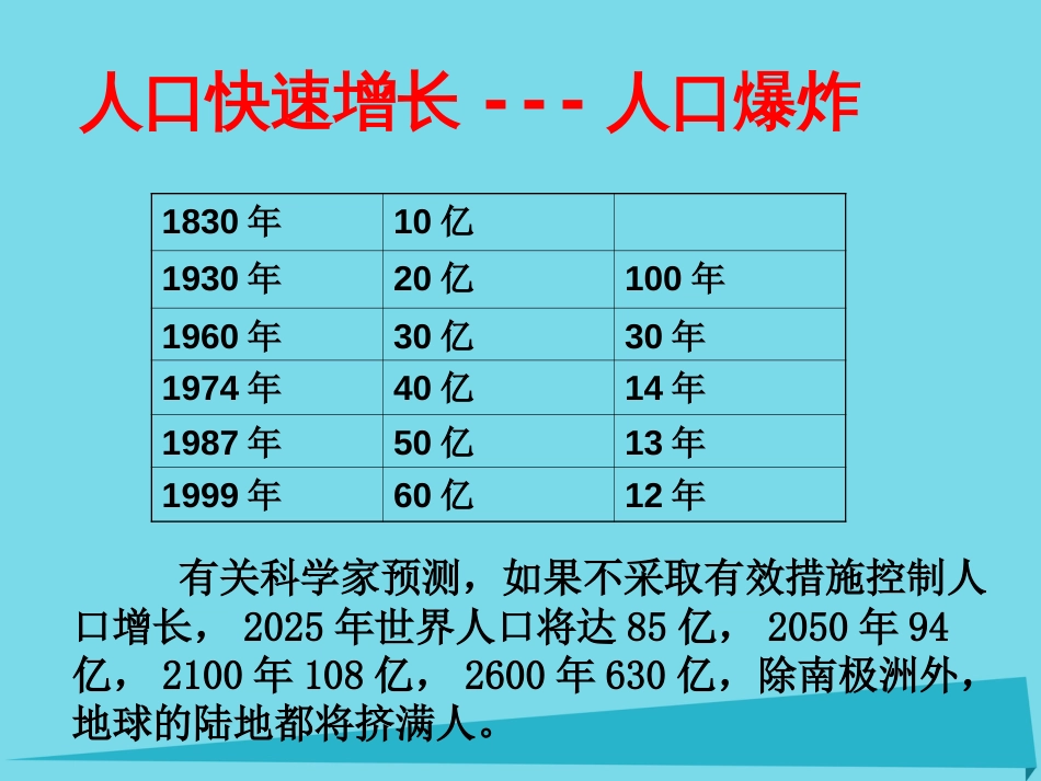 高中地理 1.3 人口的合理容量课件1 新人教版必修_第2页