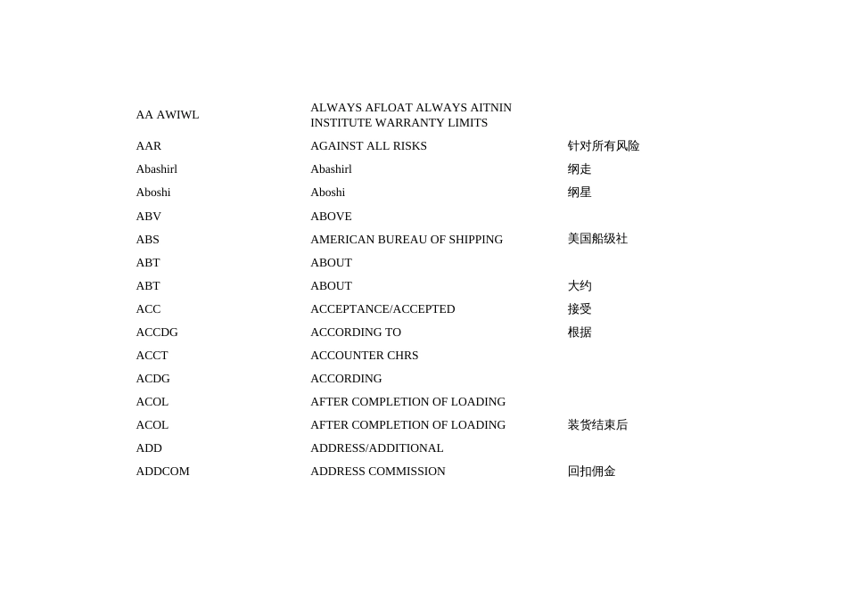 航运英语术语一览表[共95页]_第2页