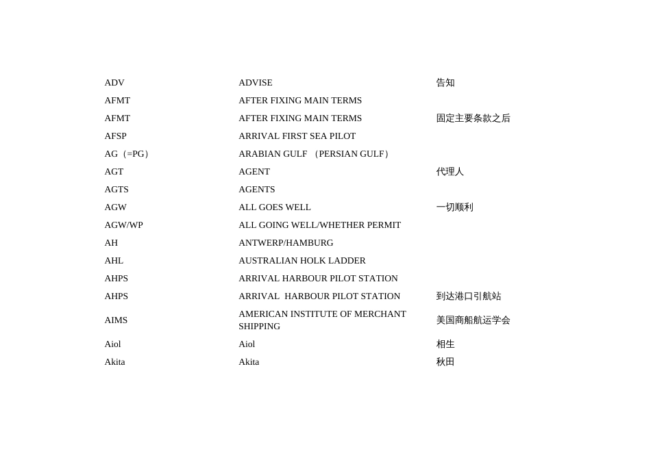 航运英语术语一览表[共95页]_第3页