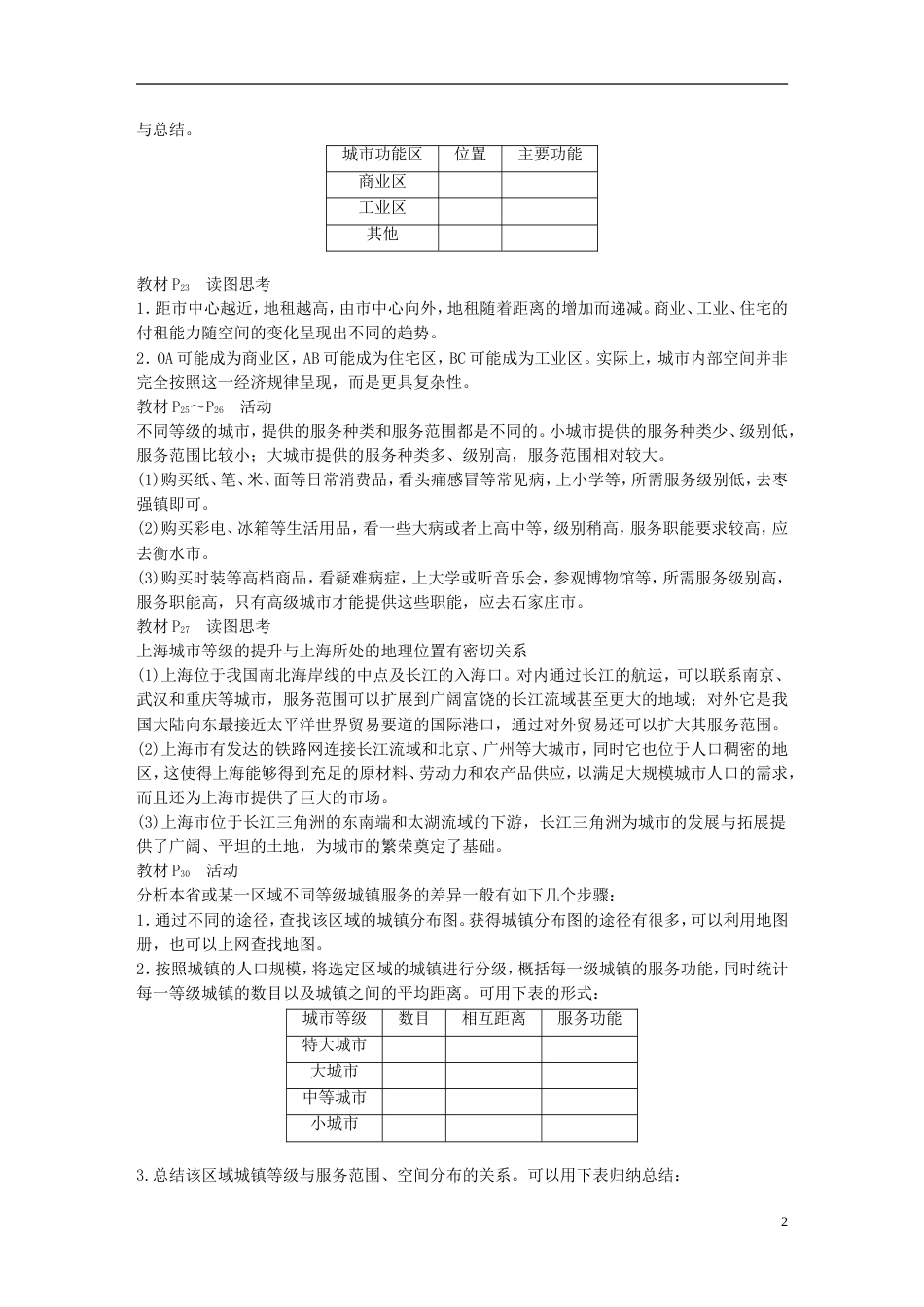 高中地理第二章城与城化本章归纳整合学案新人教必修_第2页