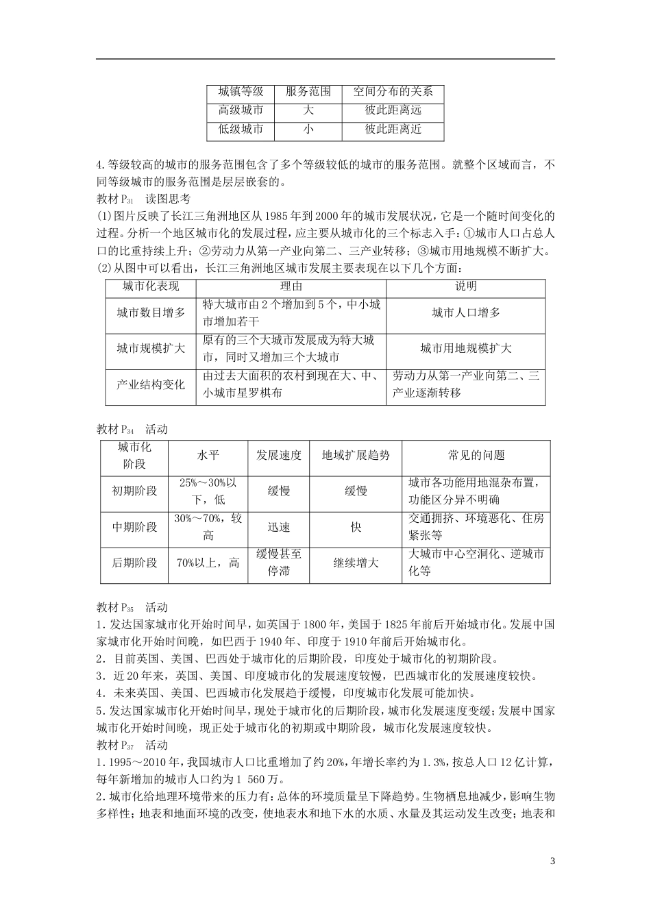 高中地理第二章城与城化本章归纳整合学案新人教必修_第3页