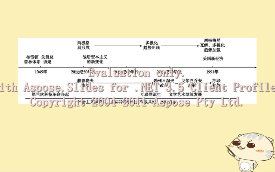 (通史版)2019届高考历史一轮复习板块十五第1讲两极格局的形成至瓦解课件_第2页