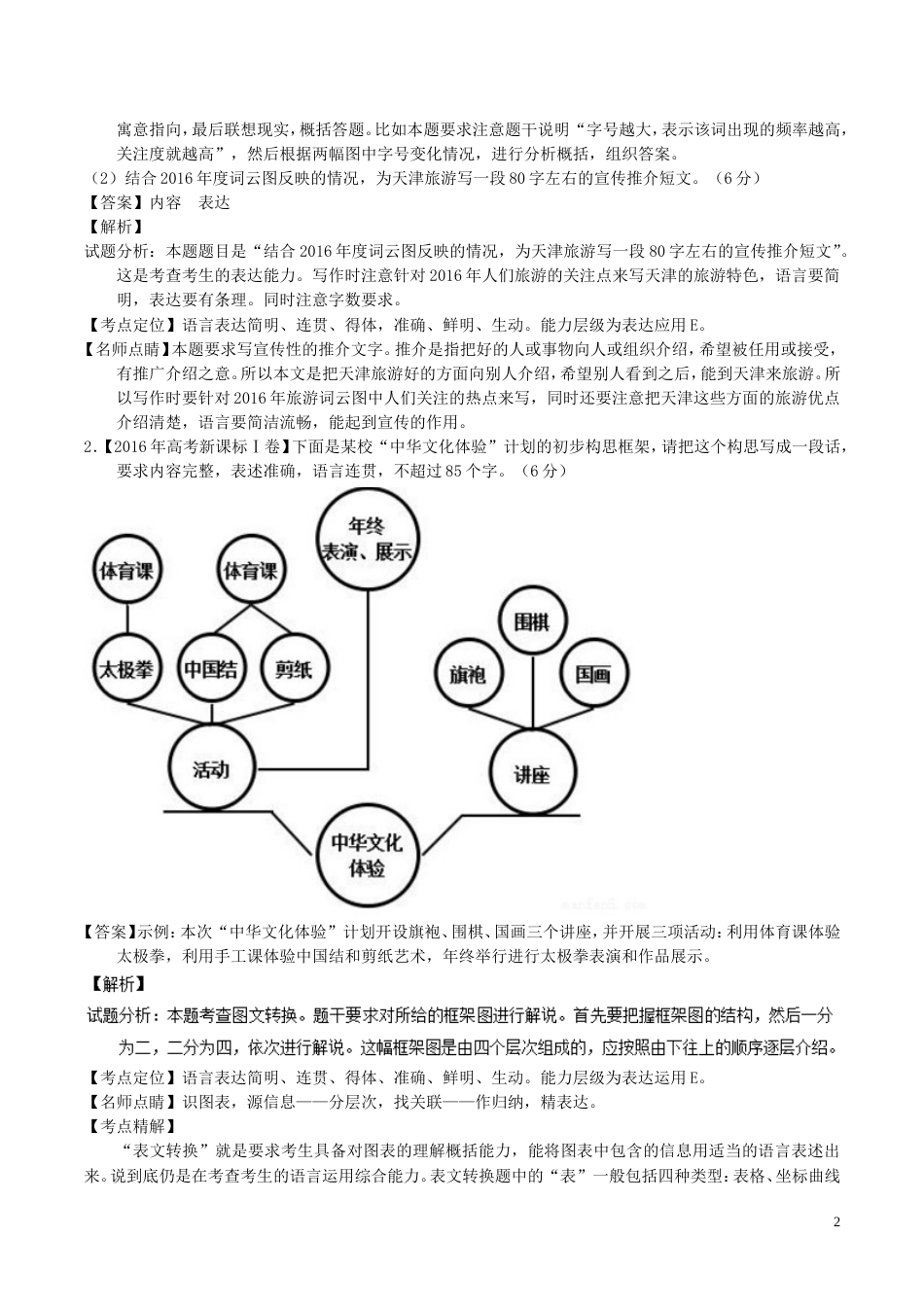 高考语文二轮复习专题语言运用之图文讲_第2页