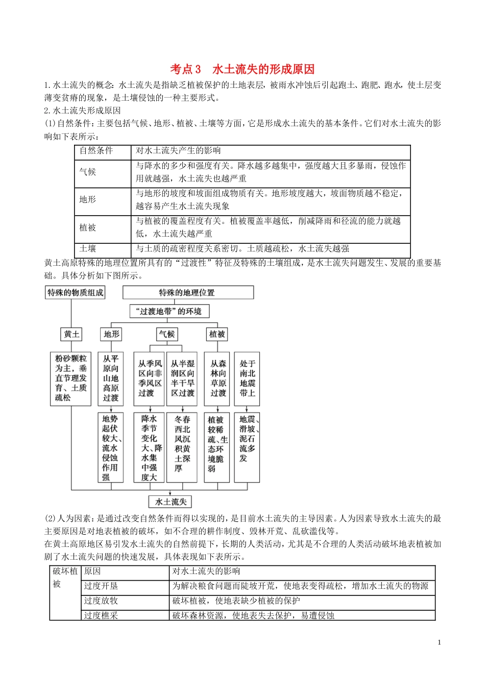 高中地理最困难考点系列考点水土流失的形成原因新人教必修_第1页