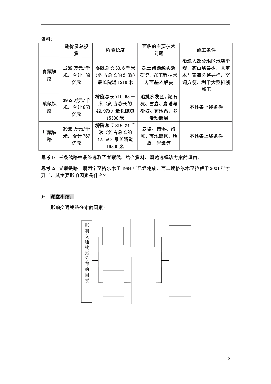 高中地理第四章自然环境对人类活动的影响第一节地形对聚落及交通线路布局的影响学案湘教必修_第2页