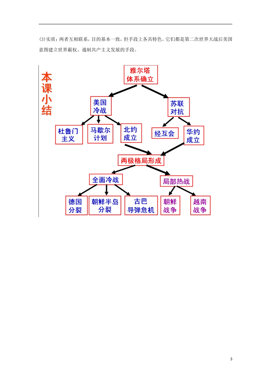 高中历史第25课两极世界的形成知识点总结素材必修1_第3页