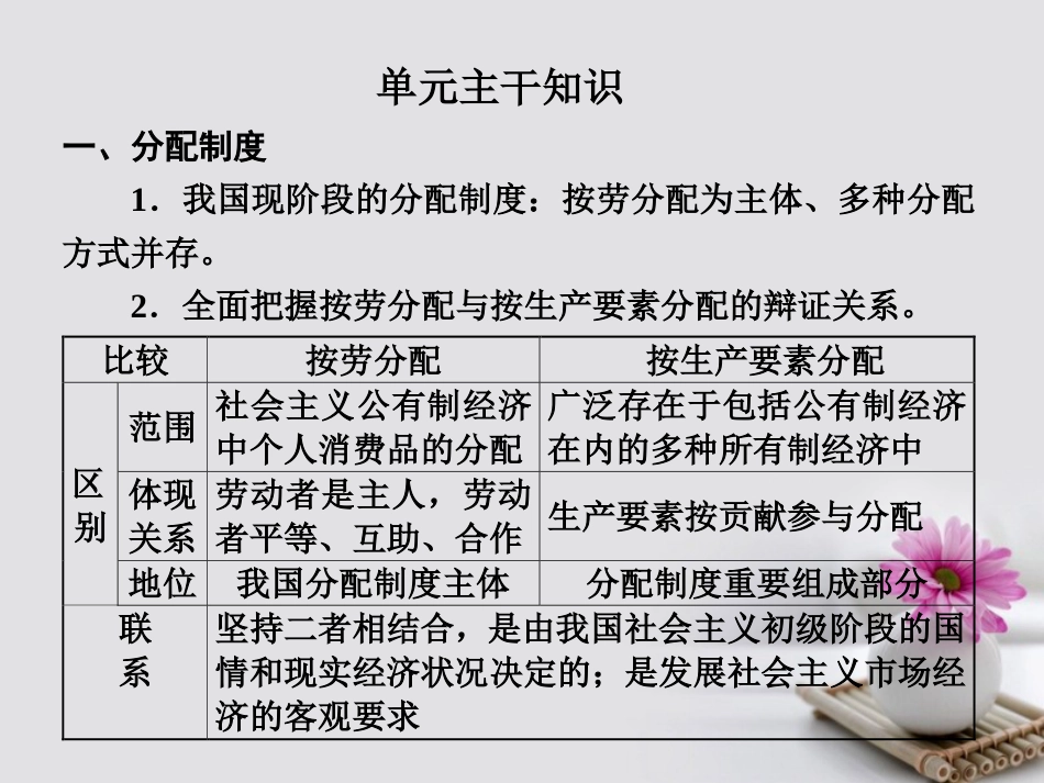 高中政治 第三单元 收入与分配单元主干知识课件 新人教版必修_第1页