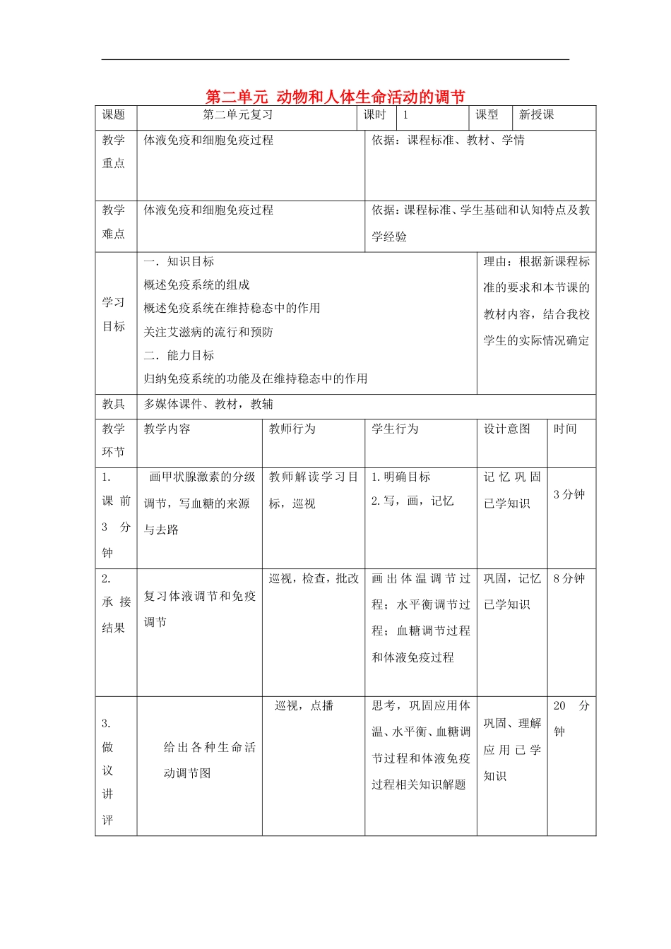 高中生物第二单元动物和人体生命活动的调节复习教案新人教必修_第1页