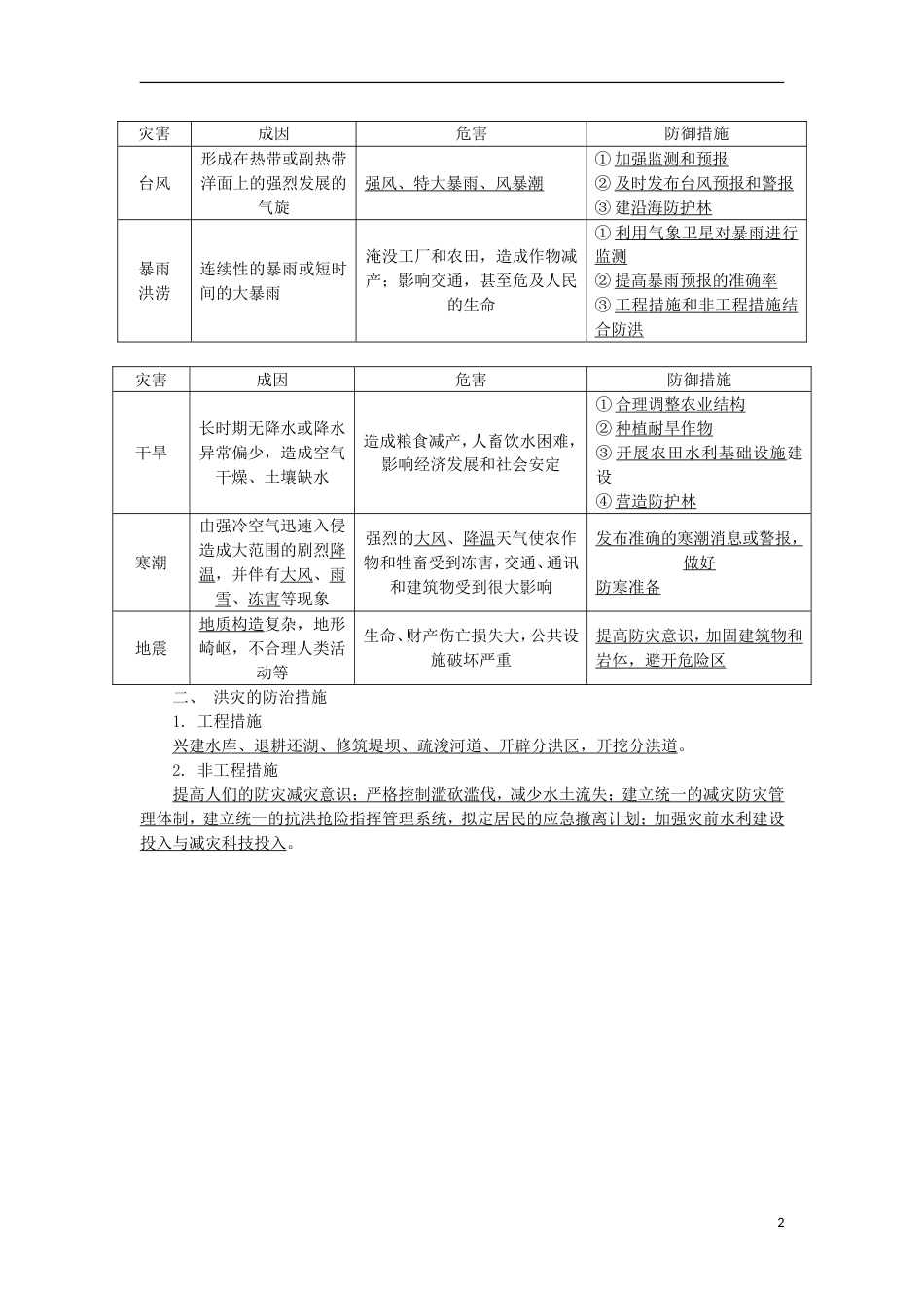 高中地理第十三讲自然资源与自然灾害学业水平测试新人教_第2页