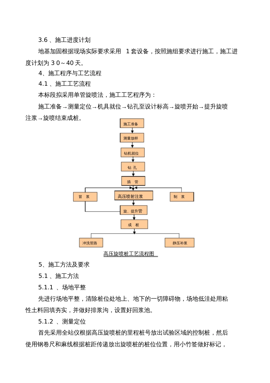 高压旋喷桩施工方案20200711170547_第3页