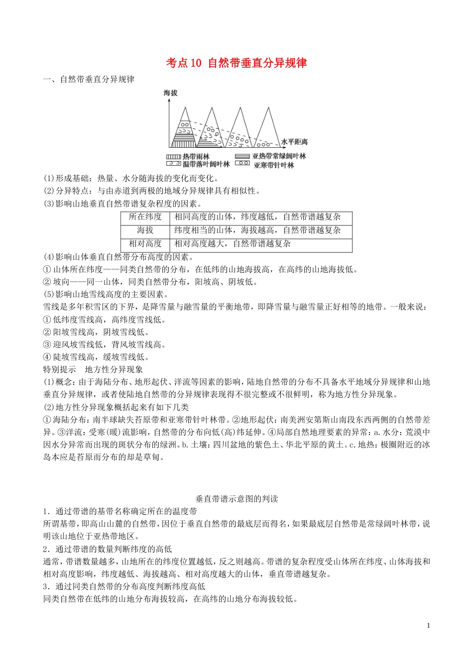 高中地理最困难考点系列考点自然带垂直分异规律新人教必修_第1页