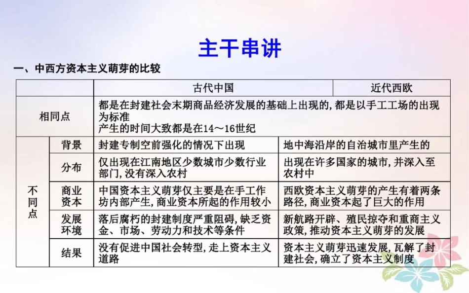 2018届高考历史二轮复习第一部分古代篇高考聚焦中外关联专题3明清时期中国与西方的比较课_第3页