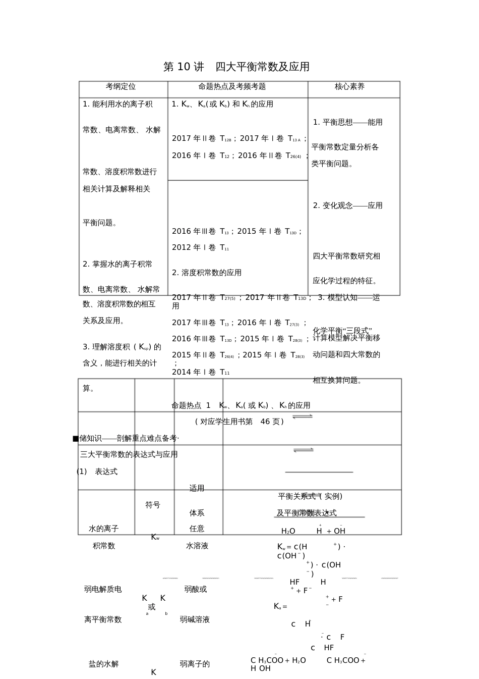 2018版高考化学二轮复习专题2化学基本理论第10讲四大平衡常数及应用学案_第1页