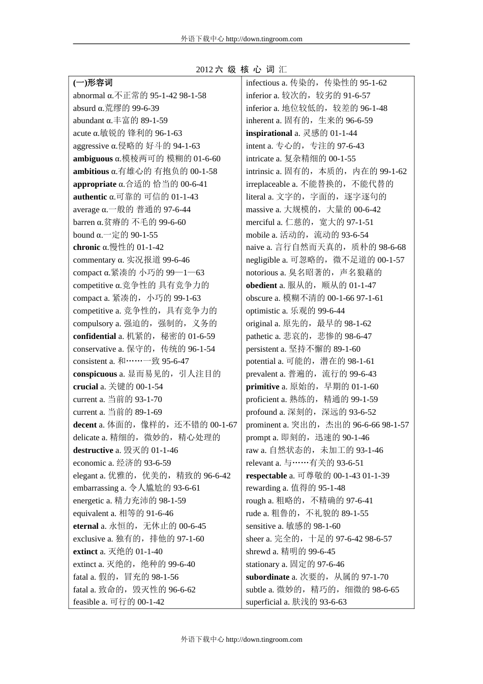 2012六级核心词汇整理版_第1页