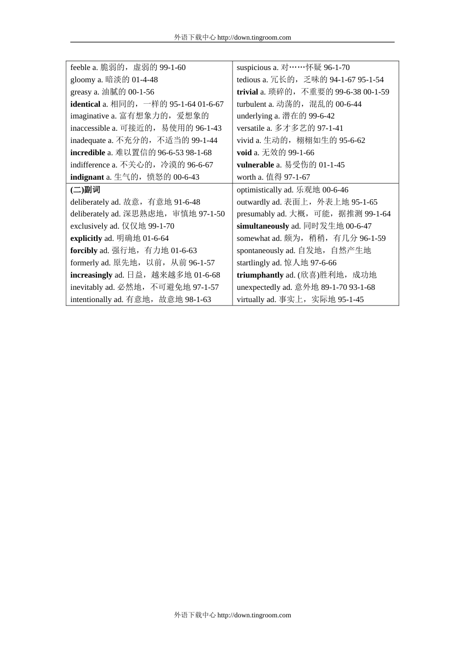 2012六级核心词汇整理版_第2页